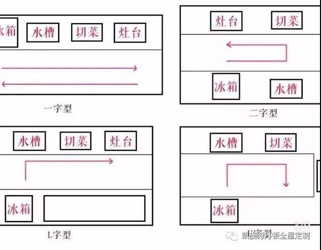 貴州定制櫥柜