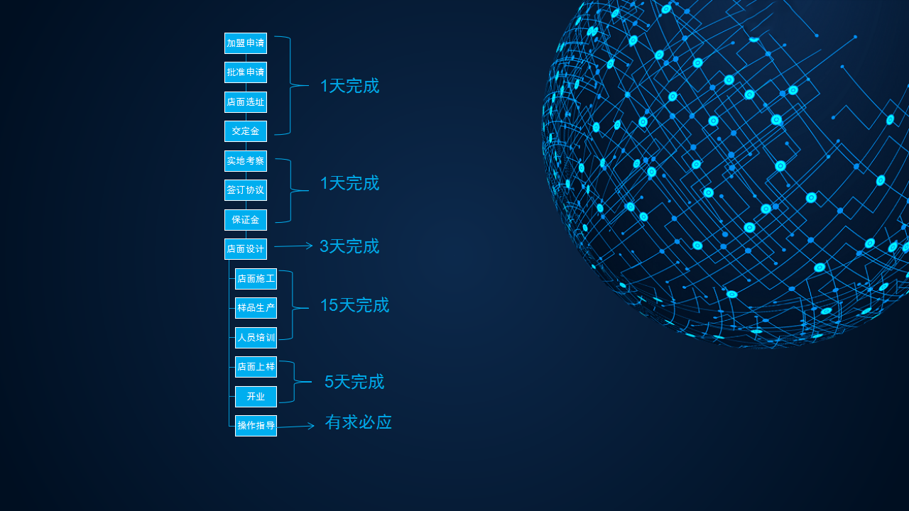 貴州凱旋詩丹頓